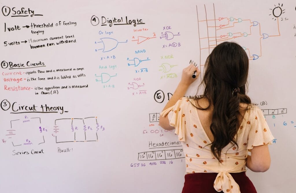 Photo Kanban board