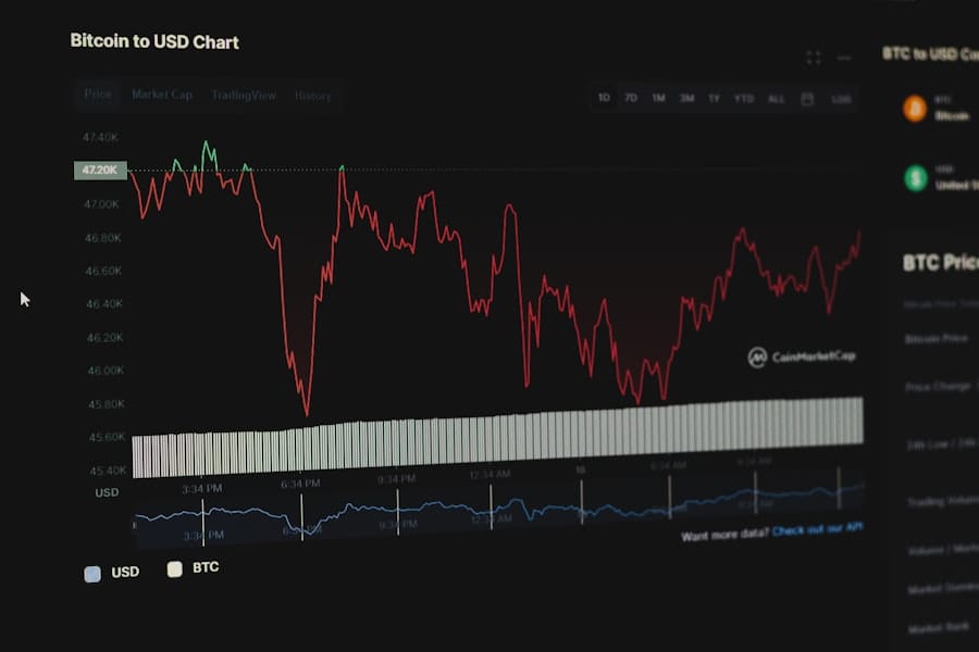 Risk Matrix