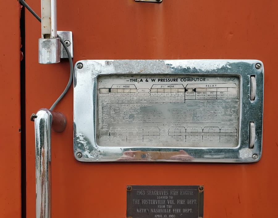 Compliance dashboard