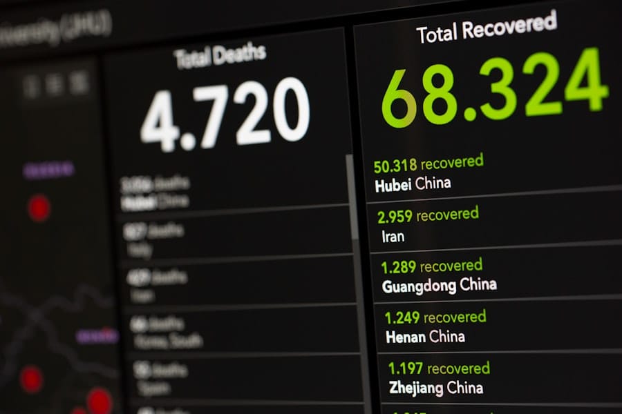 Data-driven insurance products: Dashboard analytics
