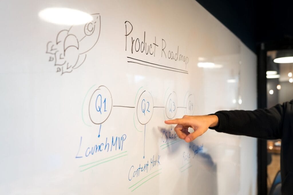 Photo Product roadmap