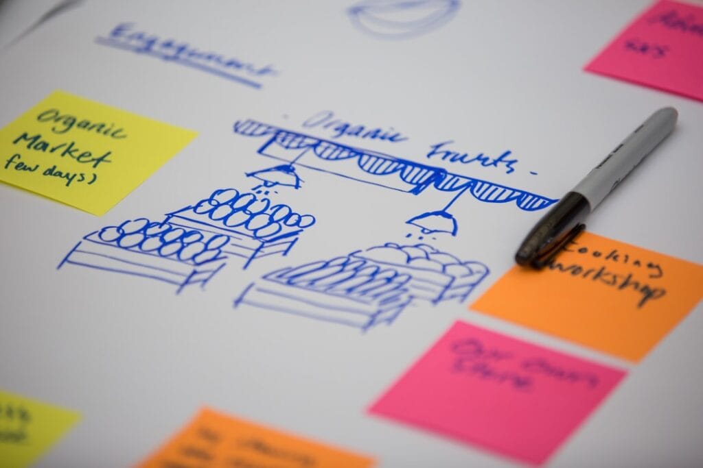 Photo Product governance