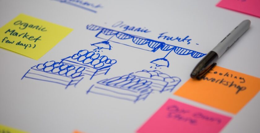 Photo Product governance