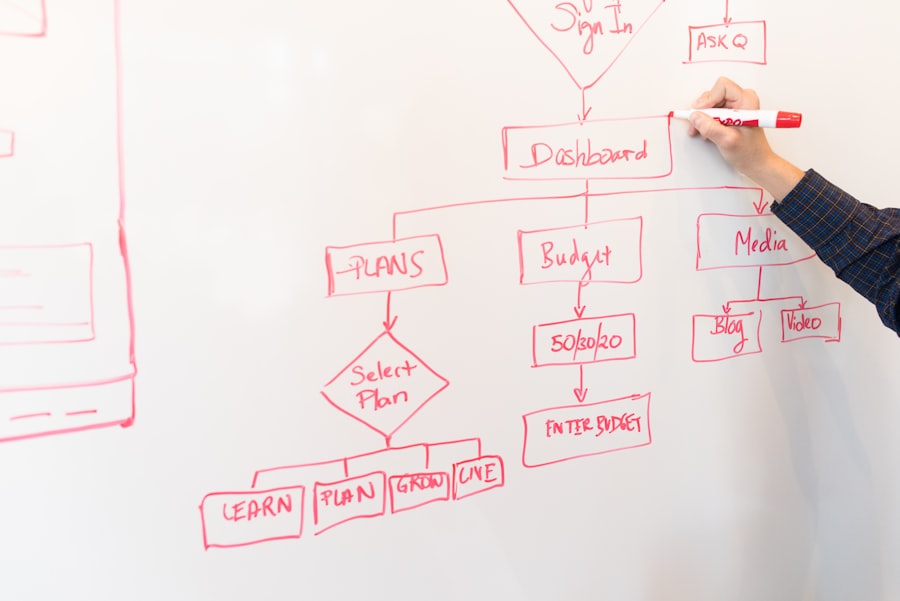 business model
